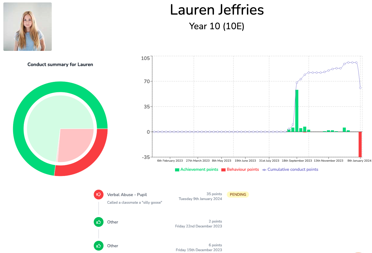 Student achievement and behaviour profile