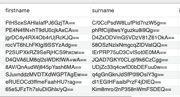 Encrypted data